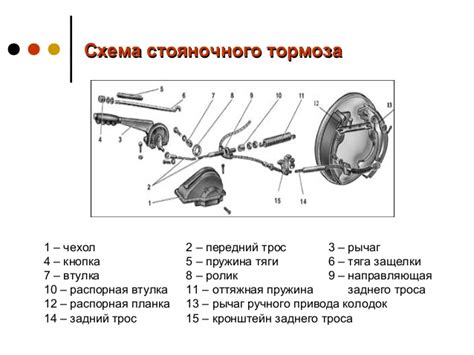 Современные принципы размещения сенсора ручного тормоза на грузовом автомобиле МАН ТГА