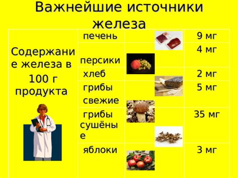 Содержание элемента железа