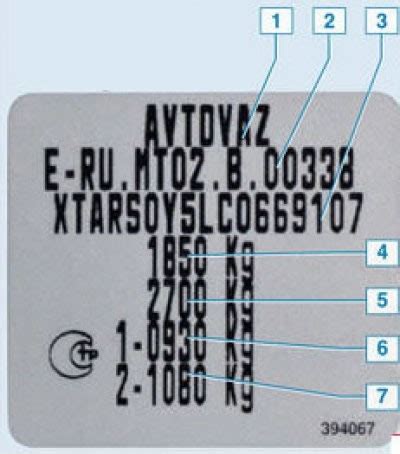 Содержание VIN-кода автомобиля Lada Largus