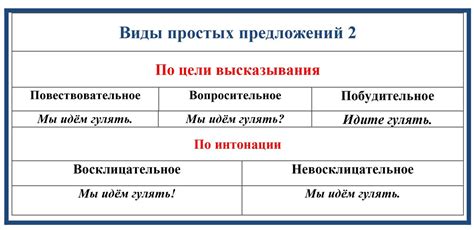 Создание простых предложений