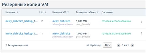 Создание резервных копий музыкальной коллекции: важность сохранения скачанных мелодий