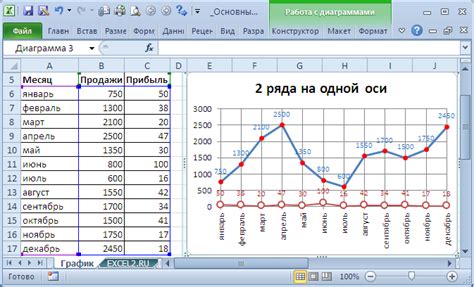 Создание таблицы с данными для построения графика в программе Excel