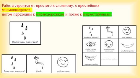 Сокрытые приемы эффективной мнемотехники: методики и примеры