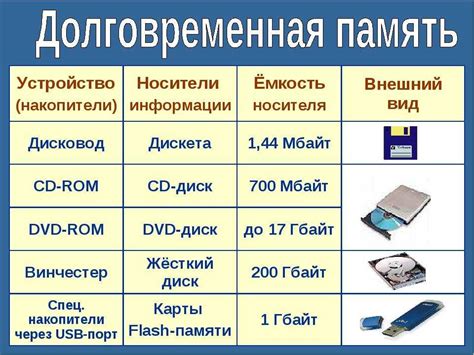 Сопоставление разных вариантов носителей информации
