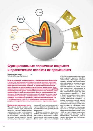 Сопоставление результатов применения яхтного покрытия с добавлением пигмента и без него