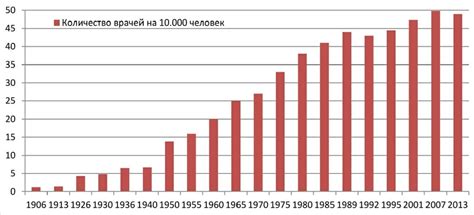Сопоставление уровня жизни в Эстонии и России