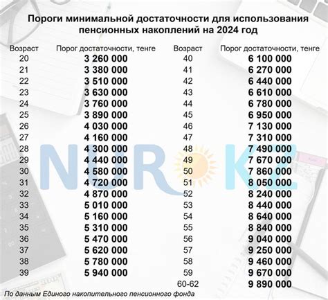 Составляющие пенсионного капитала: влияние факторов на размер накоплений