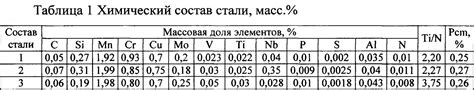 Состав и свойства ценного металла