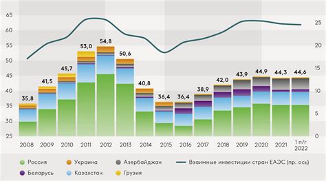 Состояние ваших инвестиций в Банке и дополнительная информация