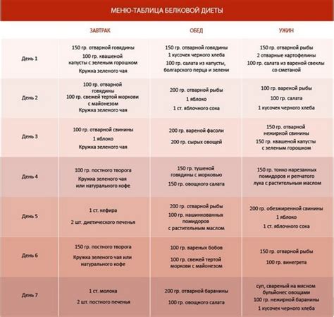 Сохранение достигнутого результата после повторного сокращения веса с использованием диеты Дюкана