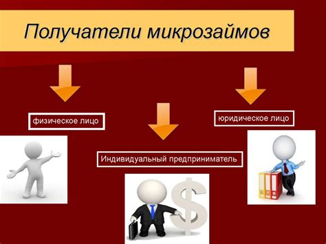 Специализированные микрофинансовые организации