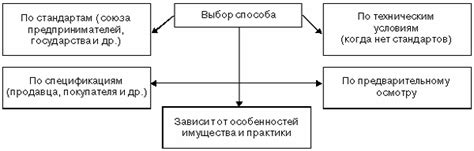 Специфика определения цены передаваемого имущества