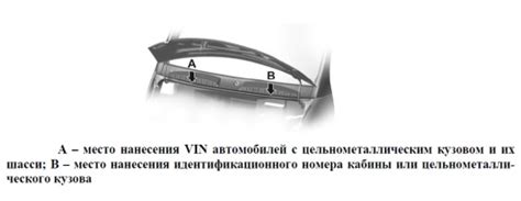 Способы и местоположение идентификационного кода шасси на автомобиле