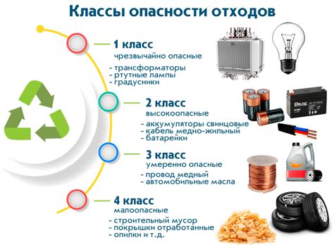 Способы и требования к классификации металлических отходов: основные принципы