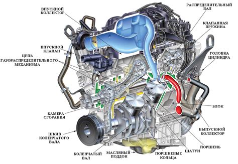 Способы определения местоположения кода блока двигателя автомобиля Hyundai Sonata НФ.