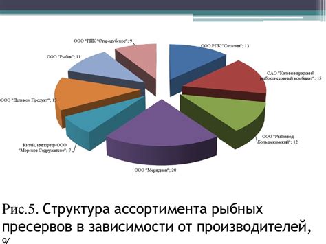 Сравнение ассортимента, стоимости и качества предлагаемых блюд