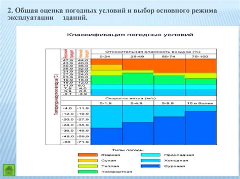 Сравнение климатических условий и определение самой холодной точки