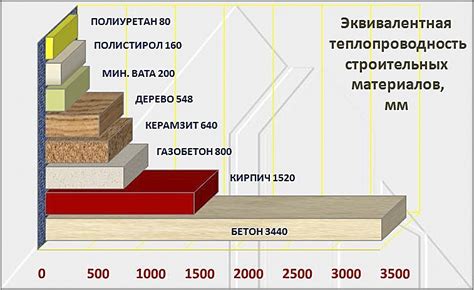 Сравнение пенофола с другими материалами для теплоизоляции верхней части в помещении
