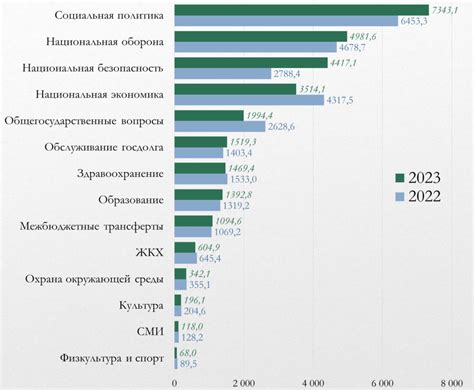 Сравнение расходов: 500 киловатт vs. другие потребители