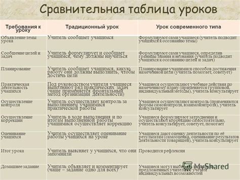 Сравнение современной и прошлой эпохи