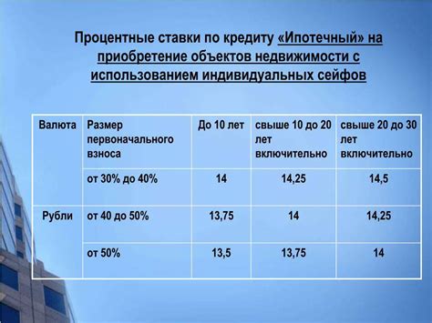 Сравнение условий и процентных ставок ведущих финансовых учреждений