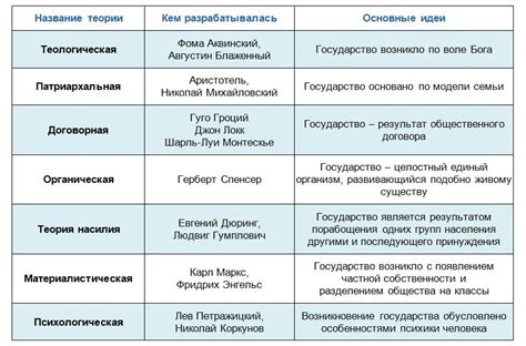 Сравнительный анализ достоинств и недостатков различных форм клубничных растений