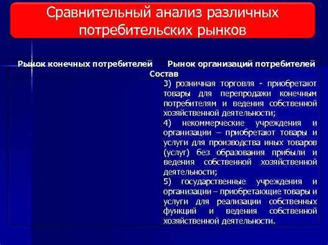 Сравнительный анализ условий различных организаций