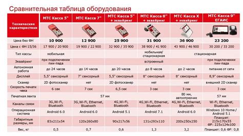 Сравнительный анализ характеристик и преимуществ метчика из 9хс и р6м5