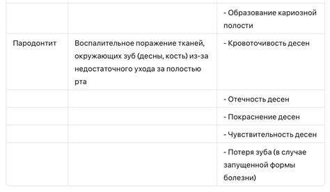 Срочные меры при отколе зуба