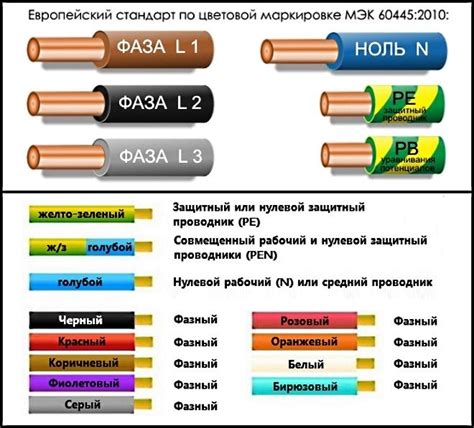 Стандартные обозначения цветов проводов и их применение