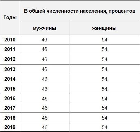 Статистика и распространенность цветового слепоты у представителей мужского пола