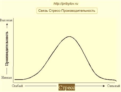 Стресс и падение производительности на работе