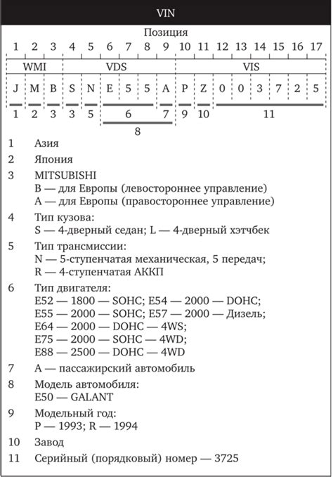 Структура и декодирование уникального идентификационного номера грузового автомобиля