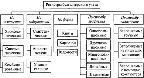 Структура и компоненты карточки бухгалтерского учета