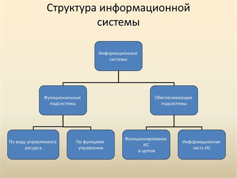 Структура и организация хранилища информации в системе "Кейт Мобайл"