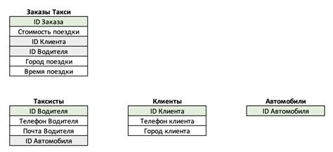 Структура и размещение данных о моменте документирования акта о появлении нового человека в свет
