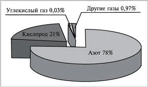 Структура и состав атмосферного газа для использования в емкостях