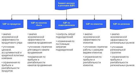 Структура и состав бюджета