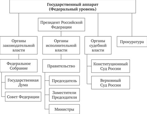 Структура механизма и его составляющие