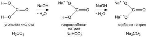 Структурные и компонентные различия калийной соли и сульфата калия