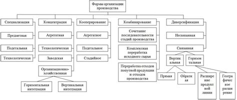 Сувенирно-производственные предприятия и печатные организации