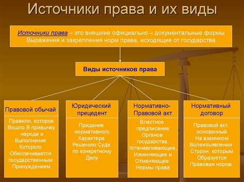 Сущность понятий "права" и "обязанности" в контексте правового дискурса