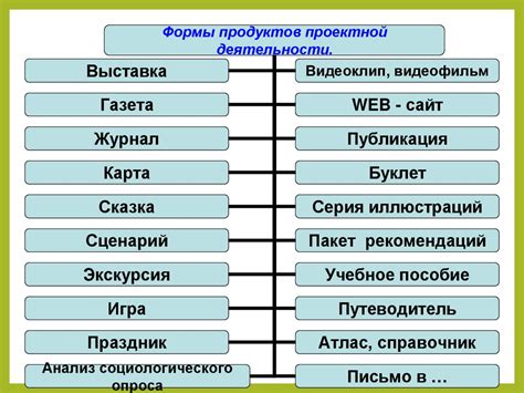 Сущность учебного проекта и его ключевые особенности