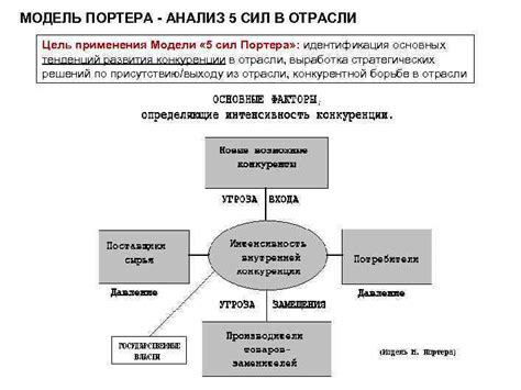 Сферы применения механизмов Портера 2