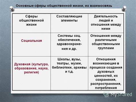 Сходства, различия и взаимосвязь между группами людей: особенности взаимодействия