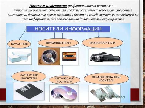 Съемные носители информации: потенциальная опасность для системы
