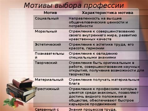 Талант и умение: причины, по которым мои возможности ценятся в работе