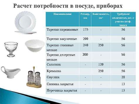 Температурные ограничения фарфоровой емкости