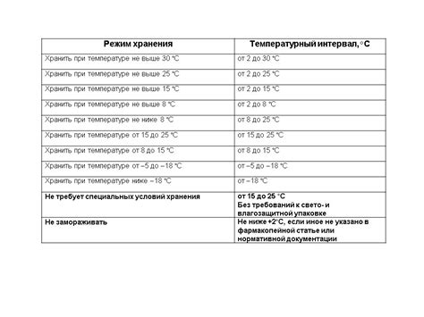 Температурный режим хранения: поддерживайте идеальное тепло