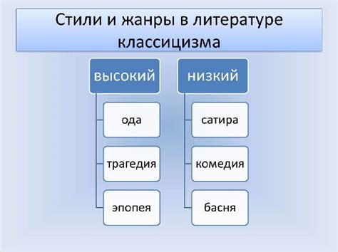 Тенор: основные черты и особенности голосового регистра